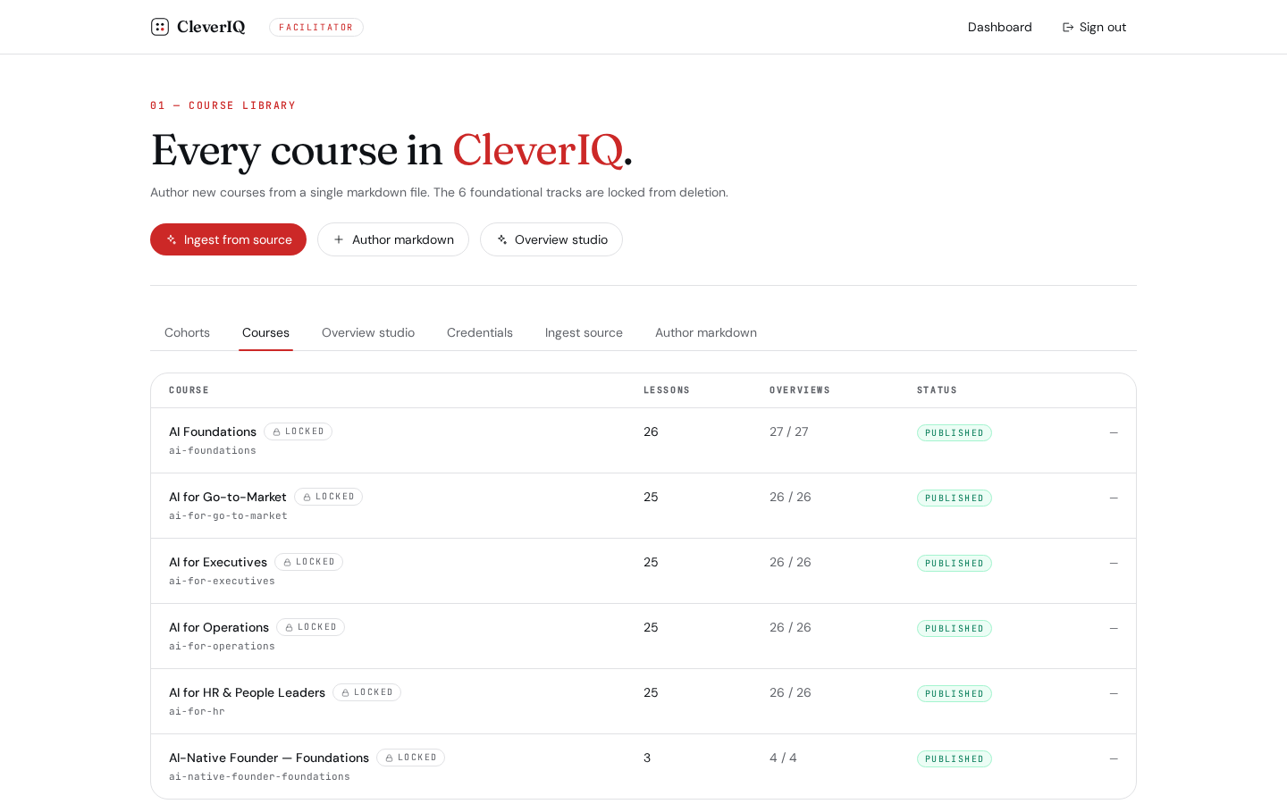 Course library